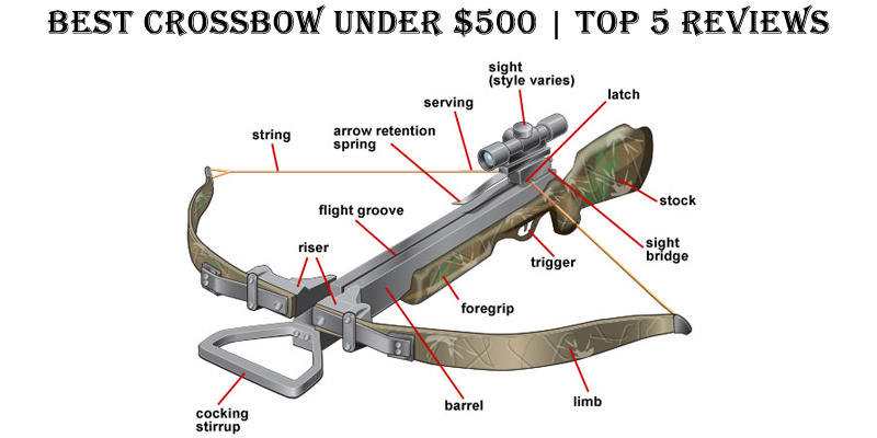Best Crossbow Under $500 | Top 5 Reviews