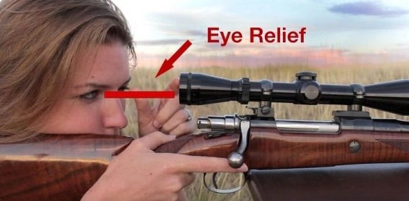 Eye Relief