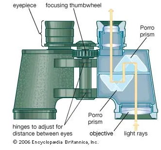 How Tasco Binoculars Works