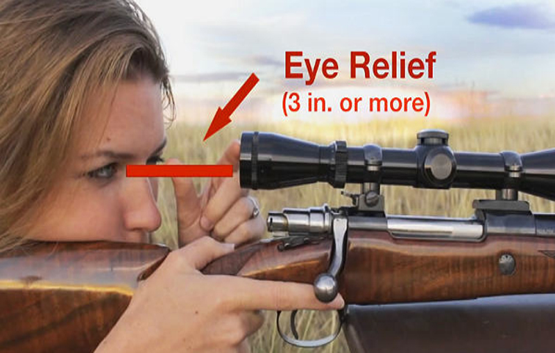 Eye Relief