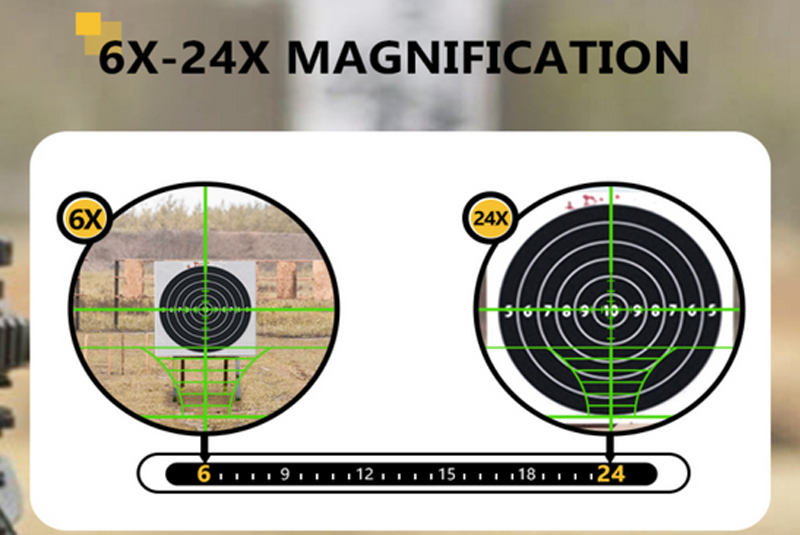 Magnification range